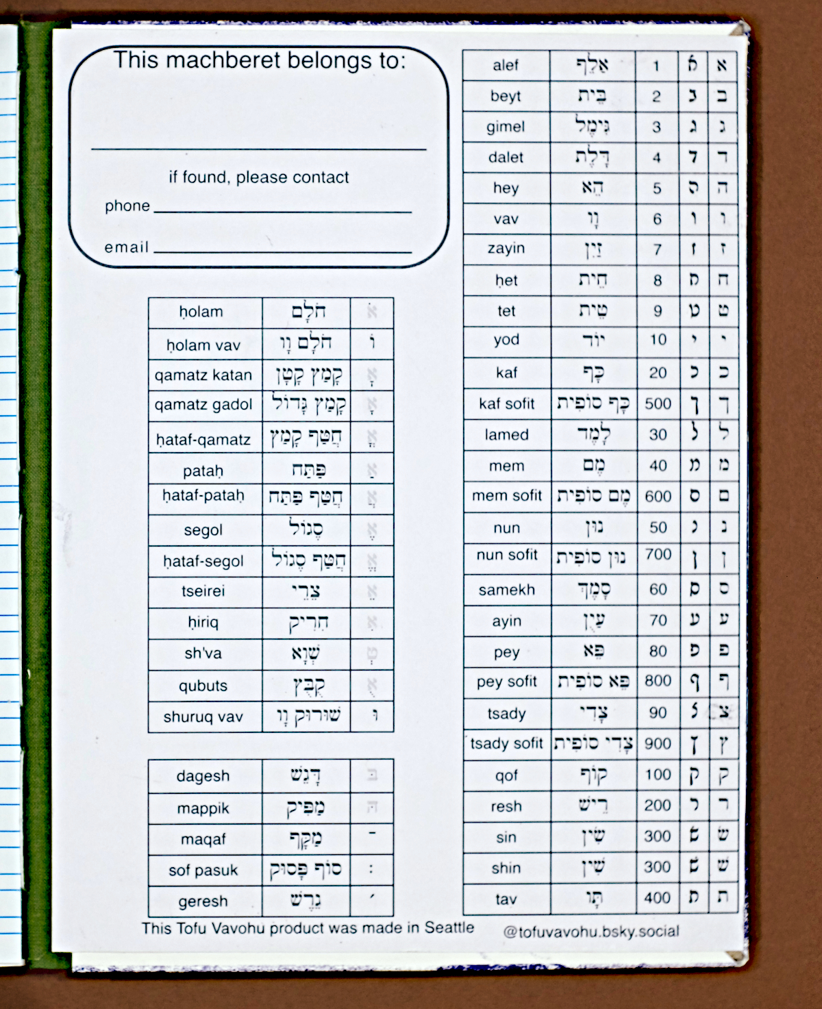 The inside front cover of a handmade composition style notebook fills most of the frame. On the right side is table that lists the Hebrew letters in order in block and Rashi script, their numeric equivalents, and their names spelled in Hebrew and Roman characters. At the top of the left side is a box for the notebook's owner to place their name and contact information. Below that is a table that lists Hebrew vowels and punctuation marks with their names spelled in Hebrew and Roman characters. On the left of the frame a green bookcloth hinge and the first ruled page of the notebook are visible.